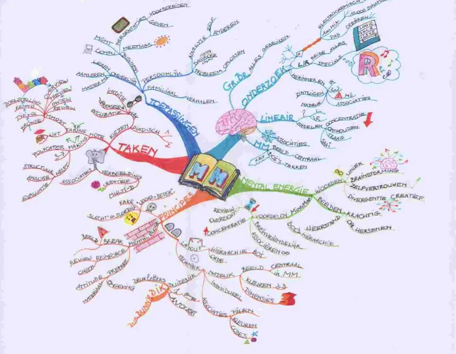 Ментальная карта африки 11 класс география. Интеллект карта по географии. Ментальная карта австралии 7 класс по географии. Ментальная карта австралии 7 класс по географии. Ментальная карта география.
