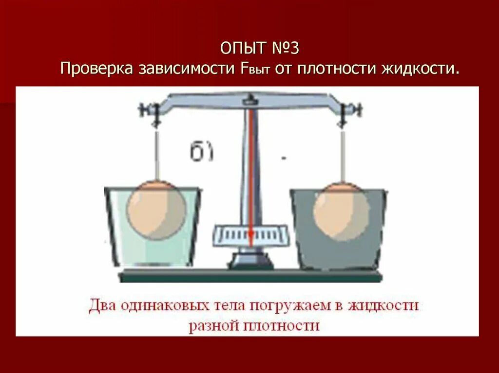 Опыт с плотностью жидкостей. Архимедова сила опыт. Погружение в жидкость тел различной плотности. Исследование зависимости архимедовой силы от плотности жидкости. Урок исследование архимедовой силы.