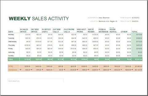 Sales report