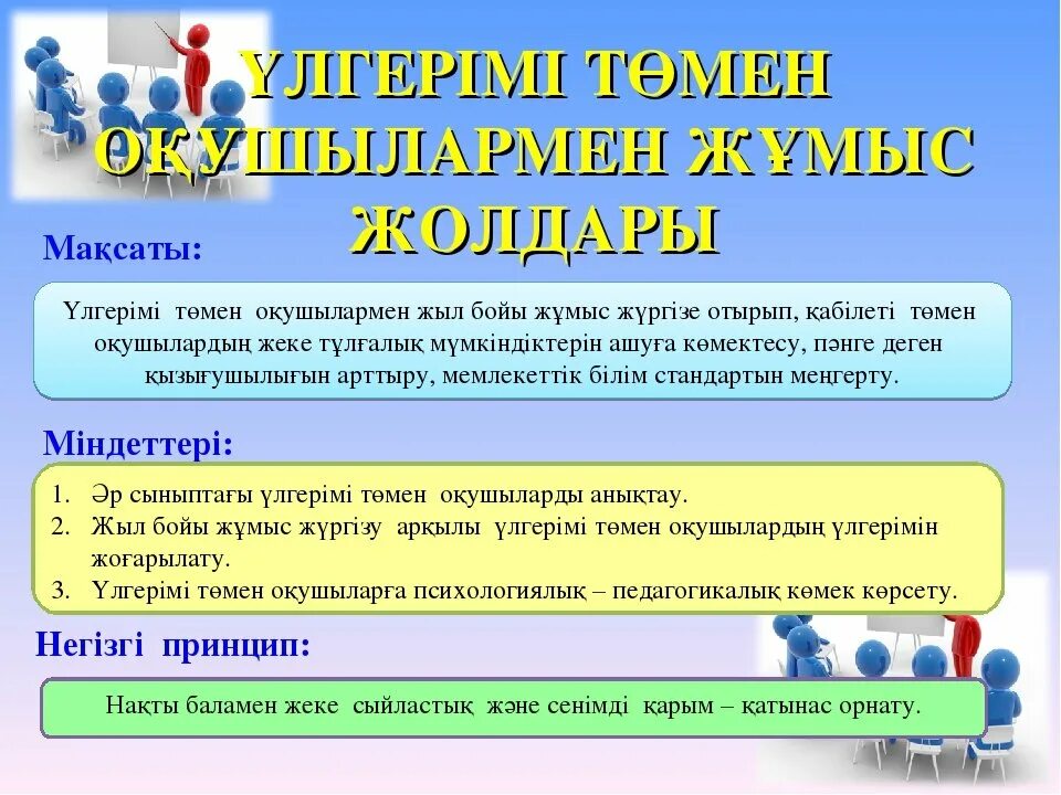 үлгерімі төмен оқушылармен жұмыс анықтамасы. 3 сынып оку техника нормасы. нашар. аттестация бастауыш класс. анализ жазу үлгісі.