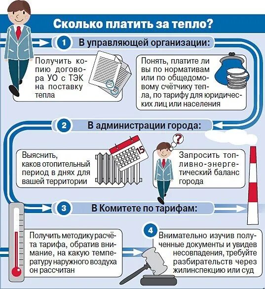 Сколько платят понятым. Мошенничество инфографика. Инфографика мошенничество в интернете. Жилинспекция картинка. Жалобы на сайты мошенников инфографика.