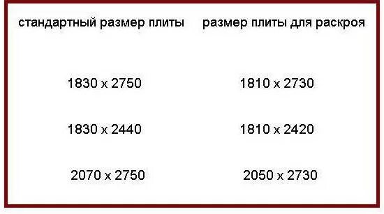 Стандартные размеры. Размеры плиты ДСП толщиной 16 мм. Размеры ЛДСП 16 мм стандартные Размеры. Габариты листа ДСП 16 мм. Размеры листа ЛДСП 16 мм стандартные.