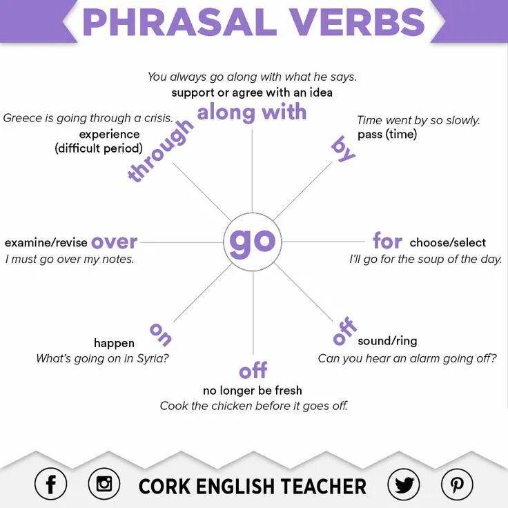 Go around saying. Глагол look в Phrasal verbs. Фразовые глаголы в английском go. Look out for Фразовый глагол. Фразовый глагол to go.