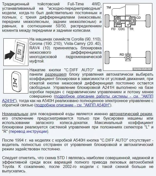 Схема полного привода рав 4. Кнопка блокировка дифференциала ленд Крузер 200. Схема полного привода lc150. Prado 150 схема полного привода. Отключить задний привод