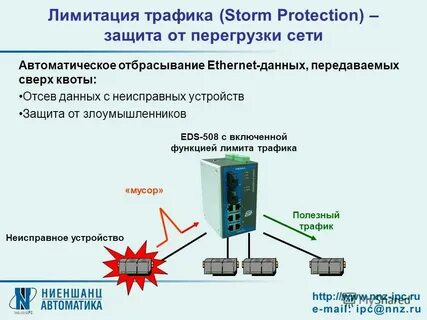 Передача данных ethernet