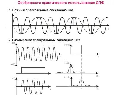 Использование сигнала