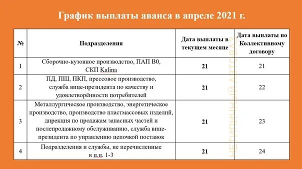 Сколько дней аванса в феврале 2024. График выплаты зарплаты и аванса. График выплаты аванса. График выплаты зарплаты АВТОВАЗ. За какие числа выплачивается аванс и зарплата.