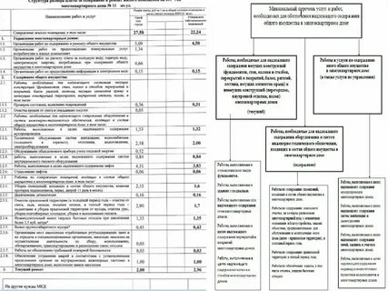 Система содержания мкд