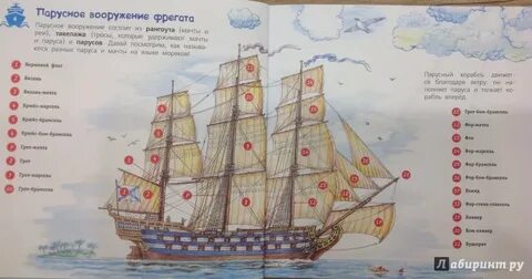 Название кораблей 6 букв