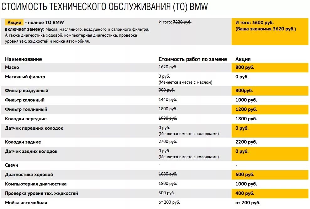 Сколько стоит диагноз. Стоимость обслуживания БМВ. BMW стоимость технического обслуживания. Стоимость то БМВ. Сколько стоит обслуживание БМВ.
