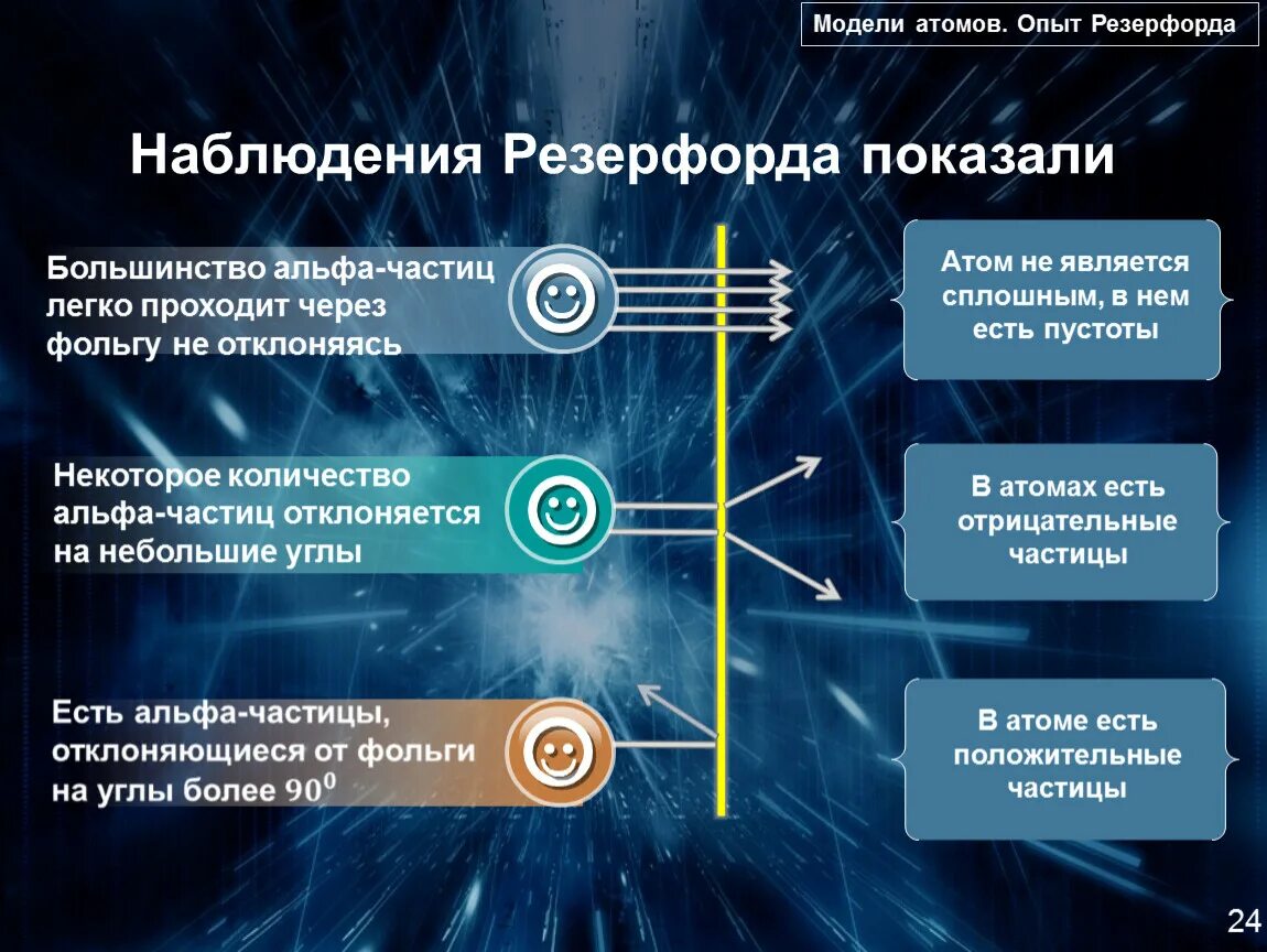 Наблюдения Резерфорда. Опыт Резерфорда наблюдение. Опыт Резерфорда по рассеянию Альфа частиц. Атома Резерфордом наблюдение.