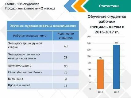 Статистика студента