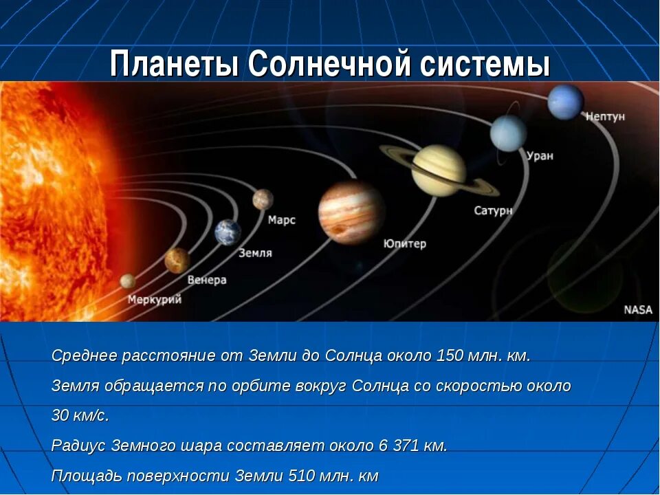 Планеты по удаленности от солнца. Удаленность планет от солнца. Планеты по удаленности от земли. Планеты солнечной системы удаленность от солнца.