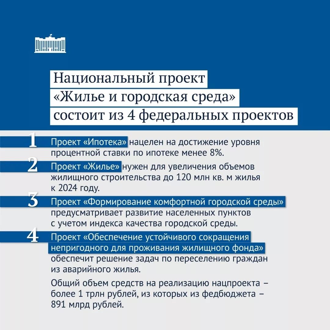 Национальные проекты России. Национальный проект жилье. Жилье и городская среда национальный проект. Приоритетные национальные проекты жилье.