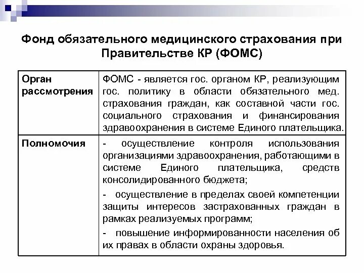 Фонд ффомс. Фонд обязательного медицинского страхования полномочия. Правовое положение фонда обязательного медицинского страхования. Функции федерального фонда обязательного медицинского страхования. Субъекты обязательного мед страхования.