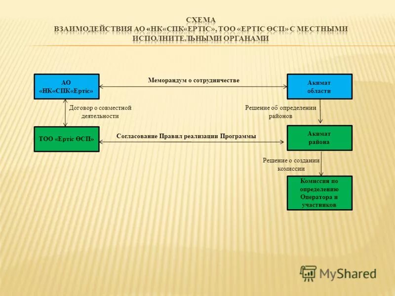 Кызылжар су. Приложение тоо тоо. Лицензия казахстан. Лицензия суқұрылыс проекттоо. Tiens сертификат халяль.