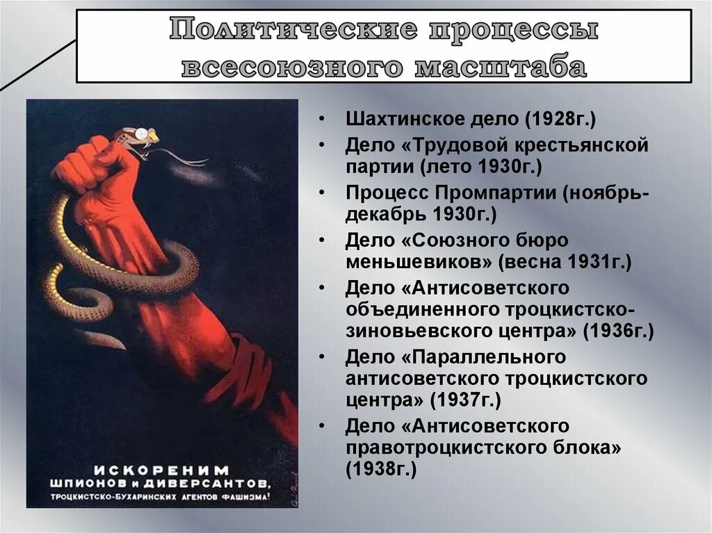 Борьба с объединенным троцкистско зиновьевским блоком. Дело Союзного бюро меньшевиков 1931. Дело трудовой крестьянской партии 1930. Дело промышленной партии трудовой крестьянской партии. Процесс трудовой крестьянской партии.