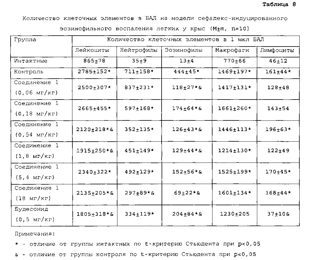 Эозинофильный катионный белок таблица показателей. Эозинофильный катионный белок показатели таблица у детей. Нормы эозинофильного катионного белка. Эозинофильный катионный белок таблица. Катионный протеин эозинофилов повышен