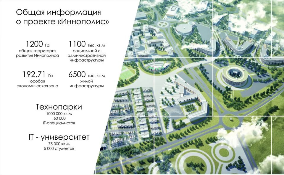 Проект Иннополис Казань. Казань город будущего Иннополис. Университет Иннополис генплан. Технопарк Иннополис Казань.