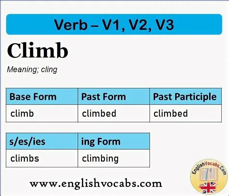 Climb в паст Симпл. Прошедшая форма глагола Climb. Climb past simple форма. Climb формы глагола.