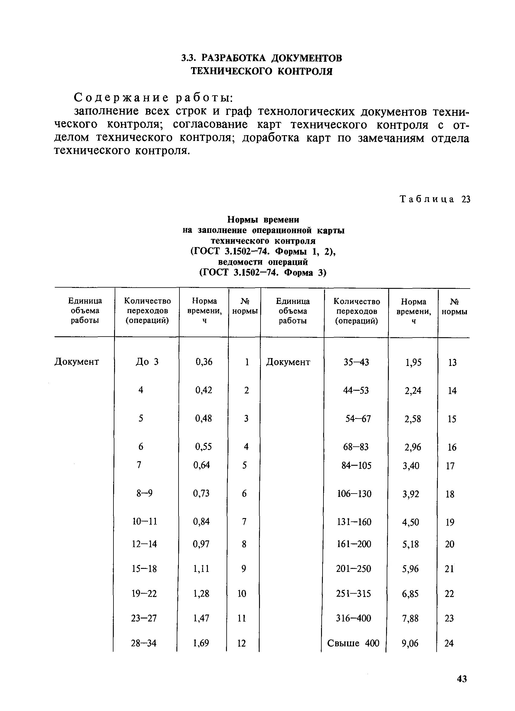 Нормы времени на разработку документации. Нормы времени на разработку документации