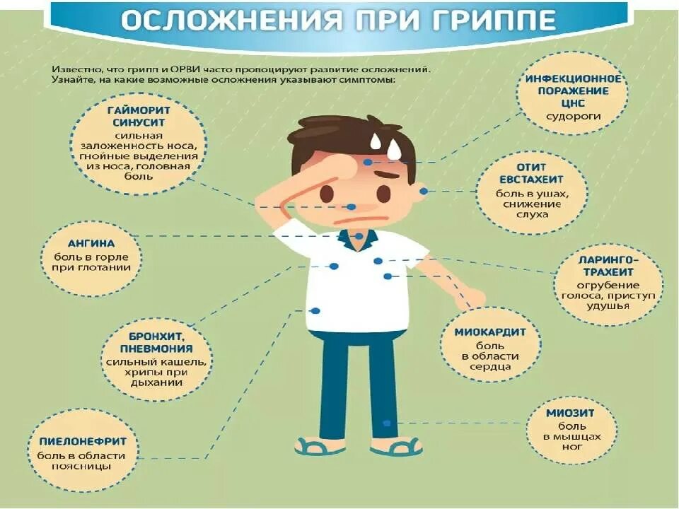 Осложнения при гриппе. Осложнения ОРВИ У детей. Осложнения гриппа и ОРВИ. Осложнения вирусных инфекций у детей. Грипп и другие орви