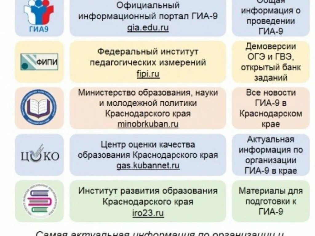 Изменения в порядок гиа 2024 году. ГИА информация. ГИА 9 плакаты. Процедура проведения ГИА 9 В 2023 году. Полезные ссылки информация о ГИА.