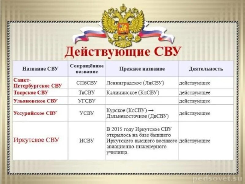 Выплаты сву. Нормативы для поступления в Суворовское училище. Нормативы для поступления в военно Суворовское училище. Нормативы для поступления в суворовскощее учили. Проходной балл для поступления в Суворовское училище.