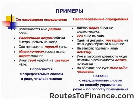 Примеры определений и понятий