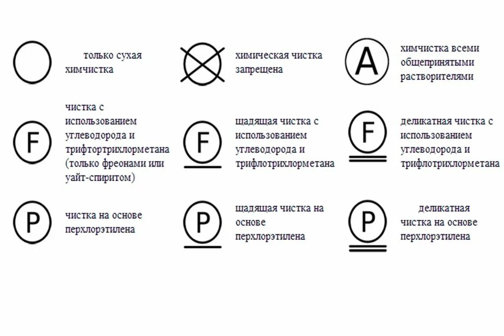 Химчистка и обозначение на этикетках. Химчистка запрещена значок. Символ химчистки на одежде. Знак химчистка запрещена на одежде. Сдать вещь без бирки