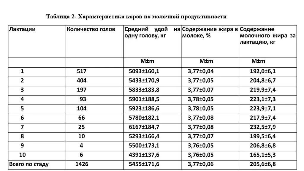 Месячное содержание