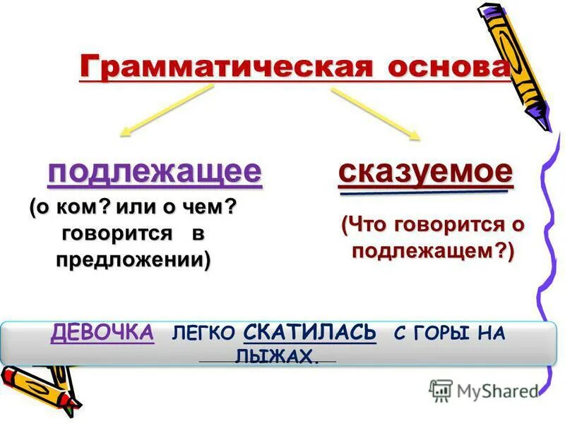 Подлежащее и сказуемое 2 класс правило. Подлежащее и сказуемое 1 класс правило. Подлежащие и сказуемое 2 класс. Правило по русскому языку 2 класс подлежащие и сказуемое. 6 предложений с грамматической основой