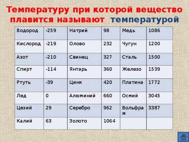 В простое температура 60. Температура при которой вещество плавится. Ртуть таблица плавления. Вещества с высокой температурой плавления. Температура плавления свинца.