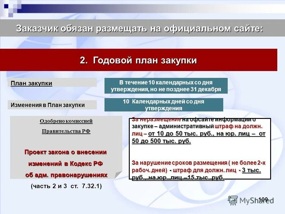 Внесение изменений в закупку по 223 фз