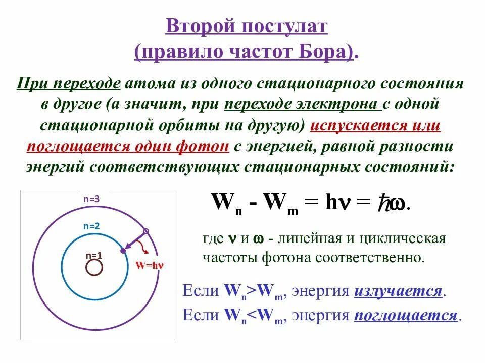 Радиус стационарных орбит. Постулаты теории Бора. Второй постулат Бора. Постулаты Бора физика. Модель атома по Бору.