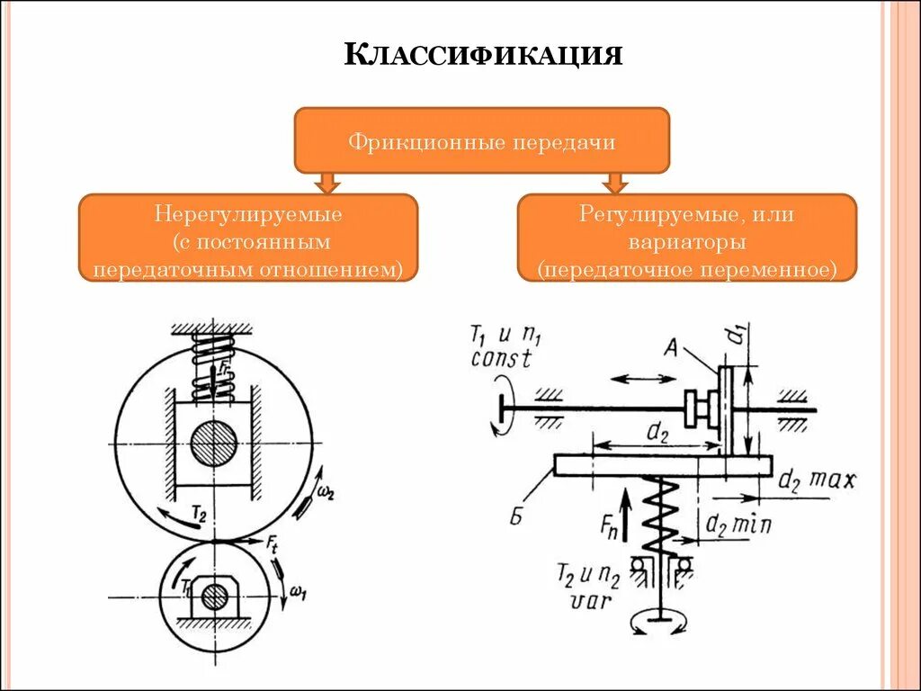 Типы вариаторов. Фрикционные передачи с регулируемым передаточным отношением. Кинематическая схема фрикционной передачи. Классификация фрикционных передач. Фрикционный вариатор кинематическая схема.