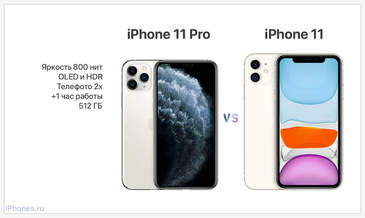 Как отличить про от про макс. Iphone 11 11 Pro 11 Pro Max. Iphone 11 и iphone 11 Pro. Айфон 11 айфон 11 про айфон 11 Промакс отличия. Iphone 11 от iphone 11 Pro.