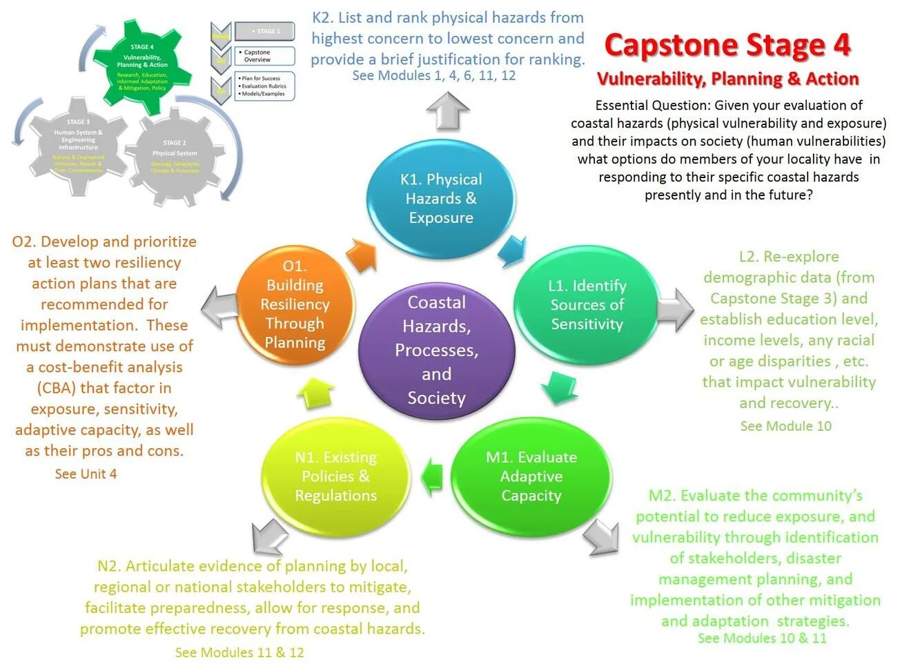 Project means. Project planning and scheduling. Project roles and responsibilities. Project means. Deviation analysis.
