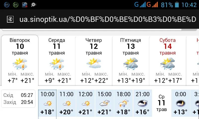 Погода синоптик на 10 дней. Погода синоптик Хвастовичах синоптик. Братск синоптик погода. Погода синоптик Красково.