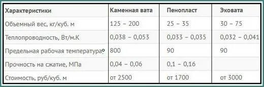 Каменная вата плотность 100 кг м3. Минеральная вата толщина 100 мм вес. плотность минеральной ваты в кг/м3. вес теплоизоляции из минеральной ваты м3. толщина утеплителя каменная вата.