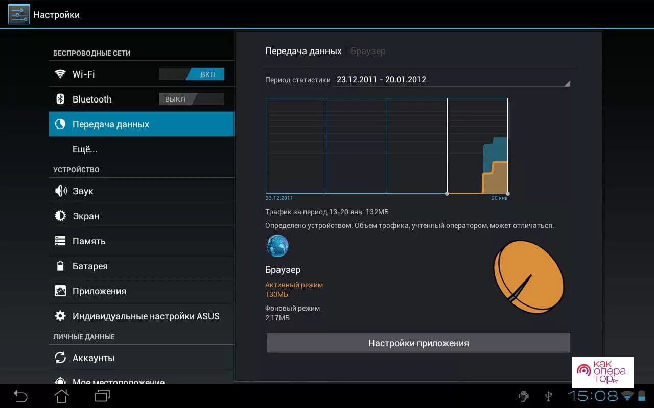 Включить передачу данных на планшете. Настройка передача данных. Включить передачу данных на андроиде. Беспроводные сети передача данных андроид.
