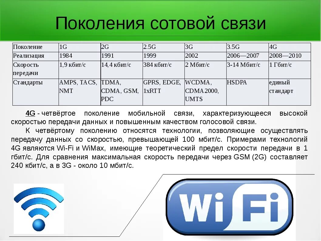 Стандарты мобильного интернета