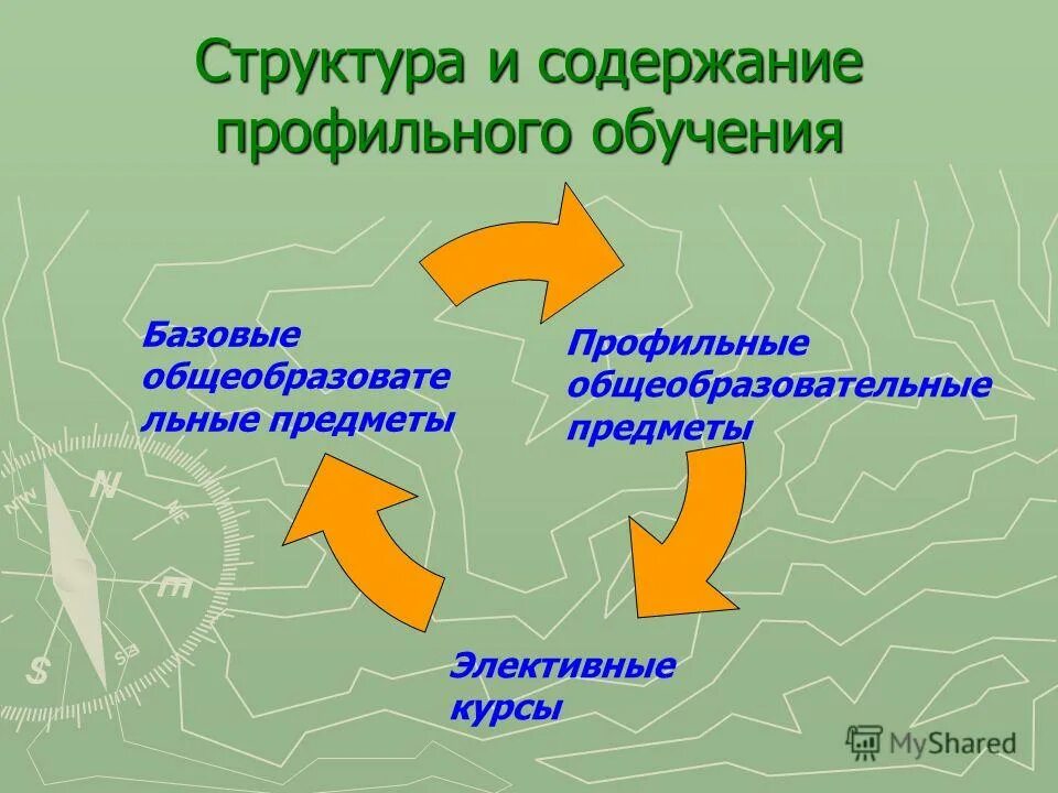 Содержание профильного обучения. Содержание профильного образования. Профильное образование это. 5. Содержание профильного обучения.