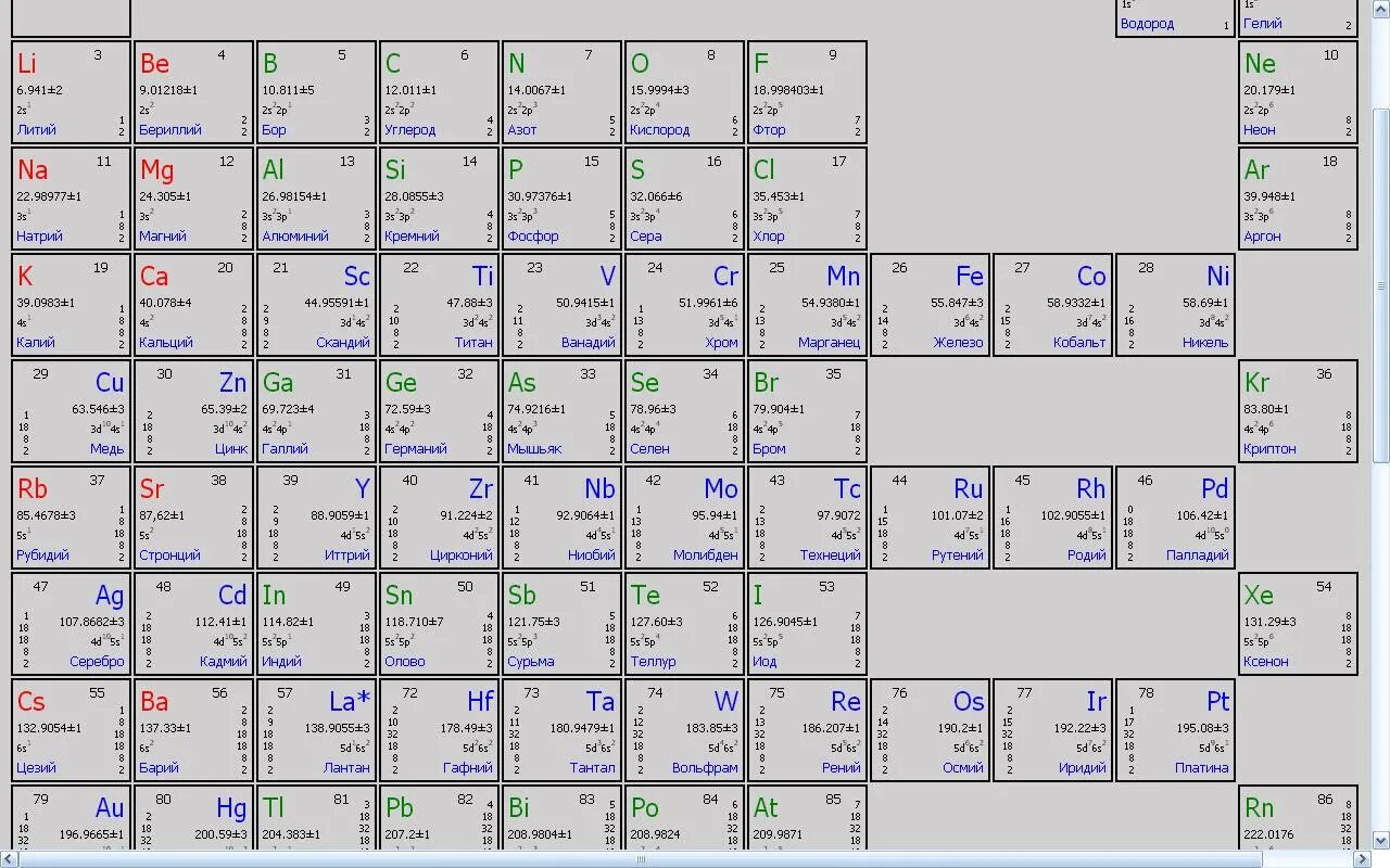Карточки химия 8 класс элементы. Химические знаки карточки. Таблица менделеева карточки элементов 8 класс. Карточки по химии 8 класс химические элементы менделеева. Карточки по химии с элементами таблицы менделеева.