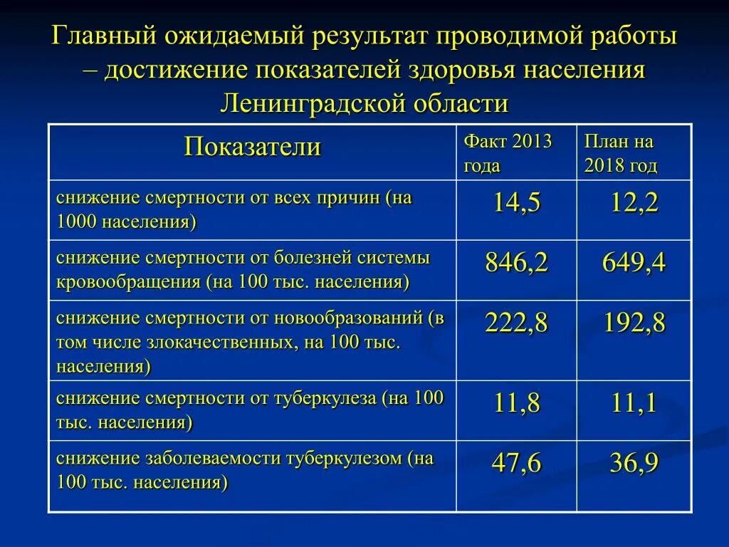 Пути снижения смертности. Основные мероприятия по снижению младенческой смертности. Пути снижения смертности. Мероприятия по снижению смертности. Мероприятия по снижению смертности.