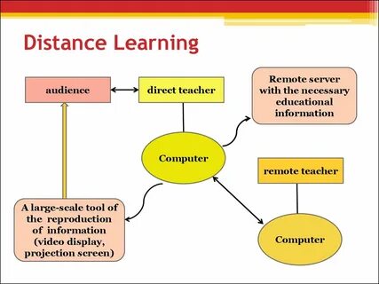 Distance learning education