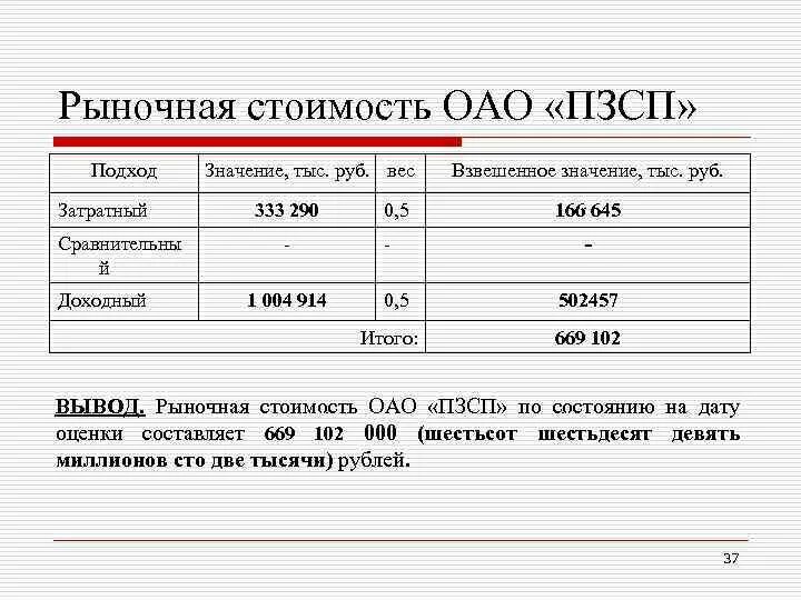 Система оценок по 10 бальной шкале. Система оценок в школе. Что обозначает оценка 3. Что обозначает оценка 3. 10 бальная оценка.