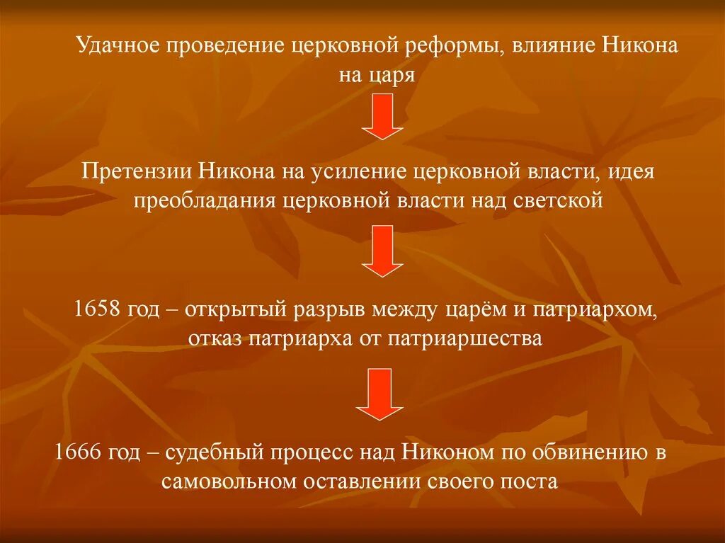 Какие последствия реформ никона. Проведение церковной реформы. Цели церковной реформы Никона. Влияние реформы Никона. Цели проведения церковная реформа Никона.