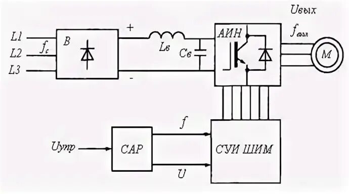 Частотное регулирование ад. Частотное регулирование ад