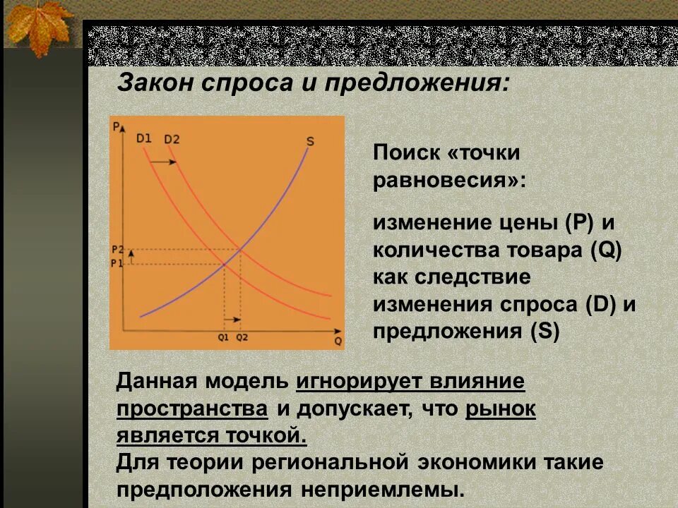 Как изменится спрос и равновесная. Закон спроса и предложения. Закан спроса и предложения. Изменение спроса и предложения. Точка равновесия спроса и предложения.